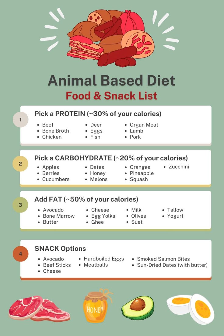 animal-based diet meal plan