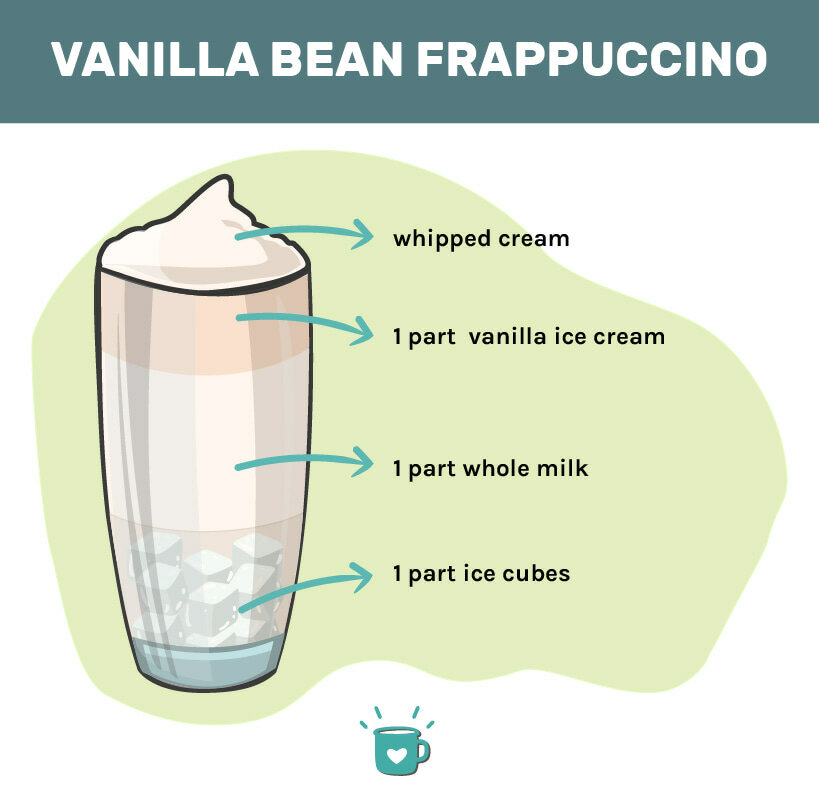 starbucks vanilla frappuccino recipe