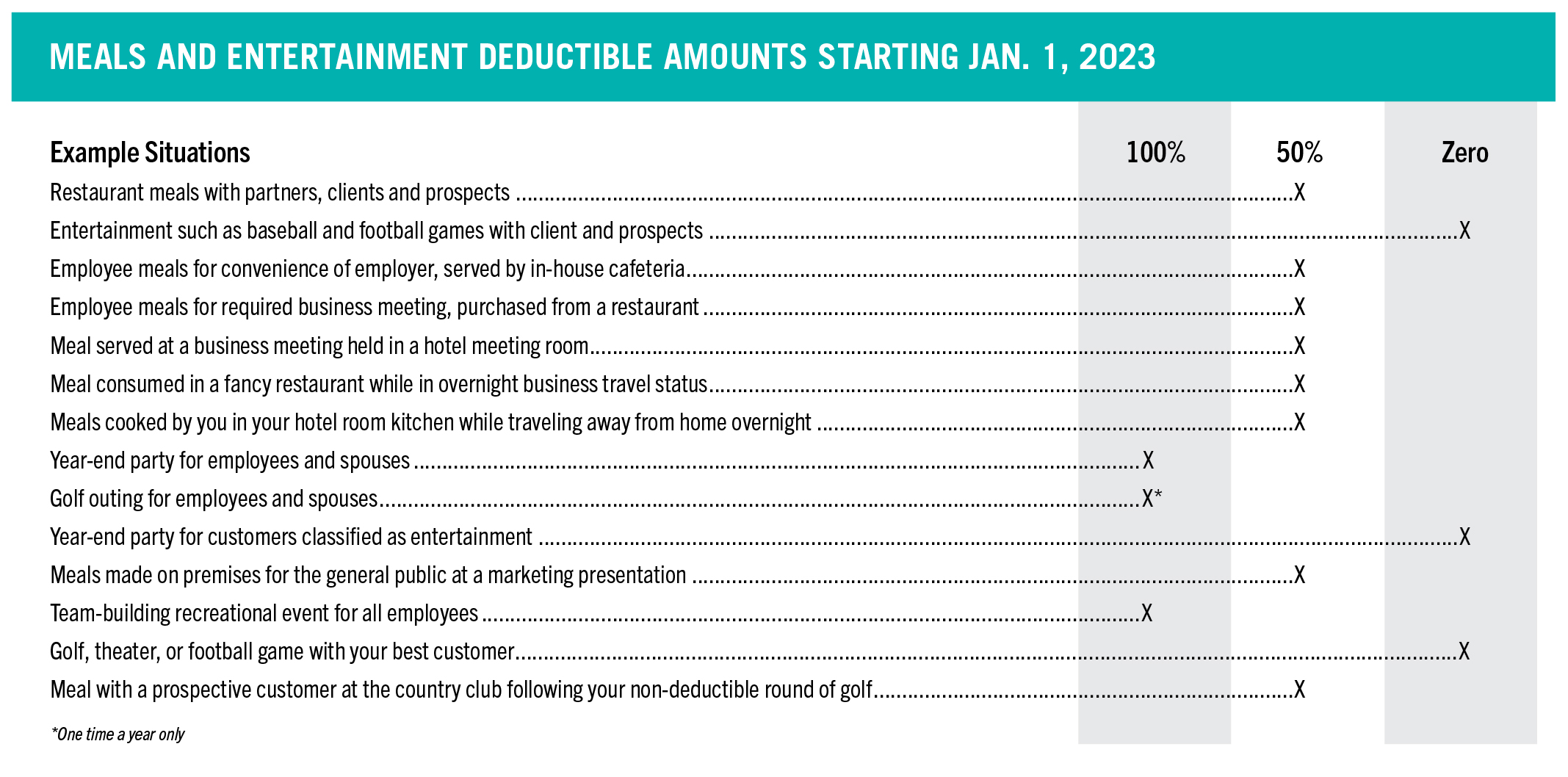 tax deductible meals and entertainment