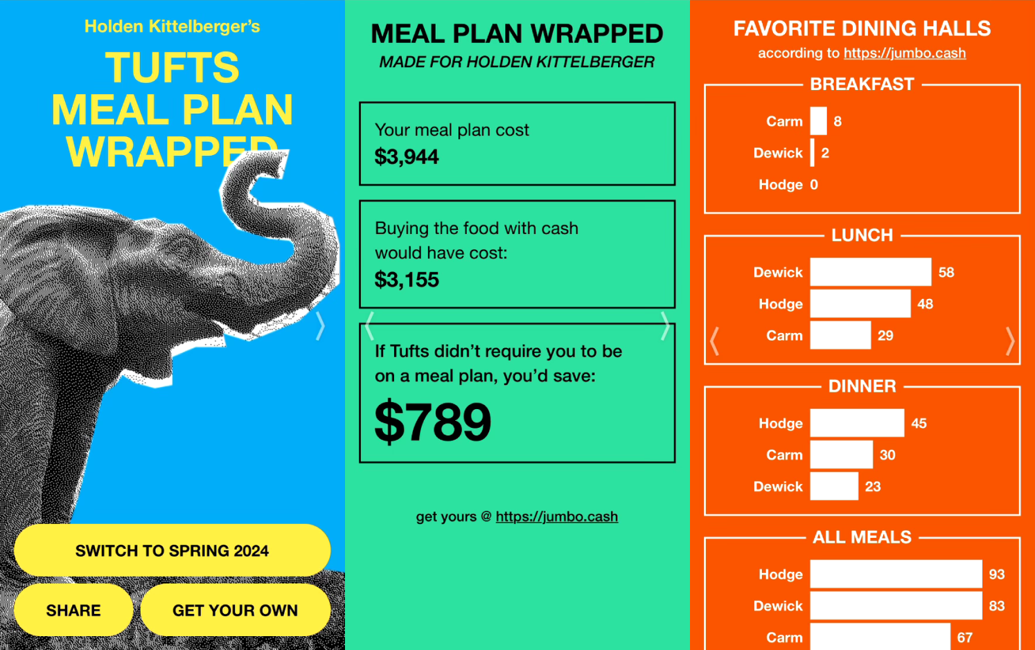 meal plan tufts