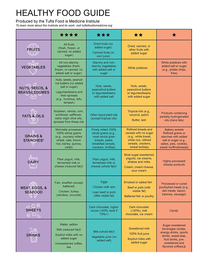 meal plan tufts