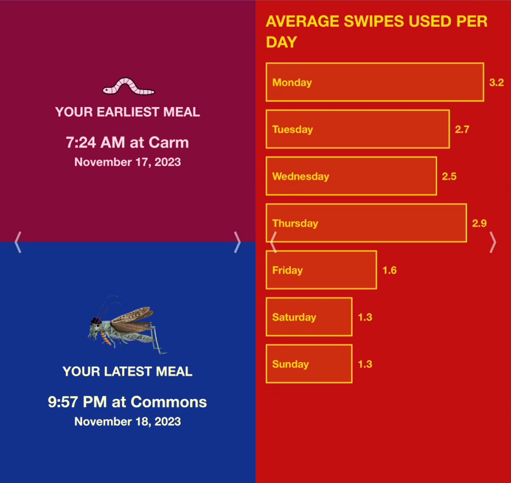 meal plan tufts