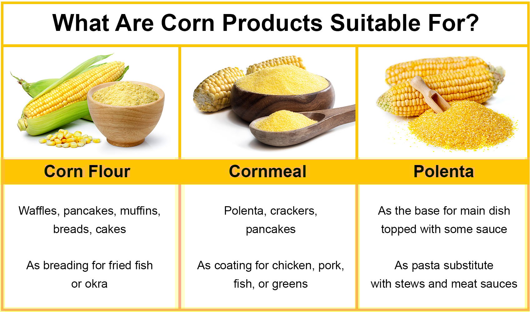 can you use corn meal instead of flour