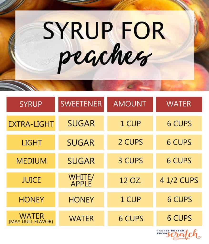 recipes to can peaches