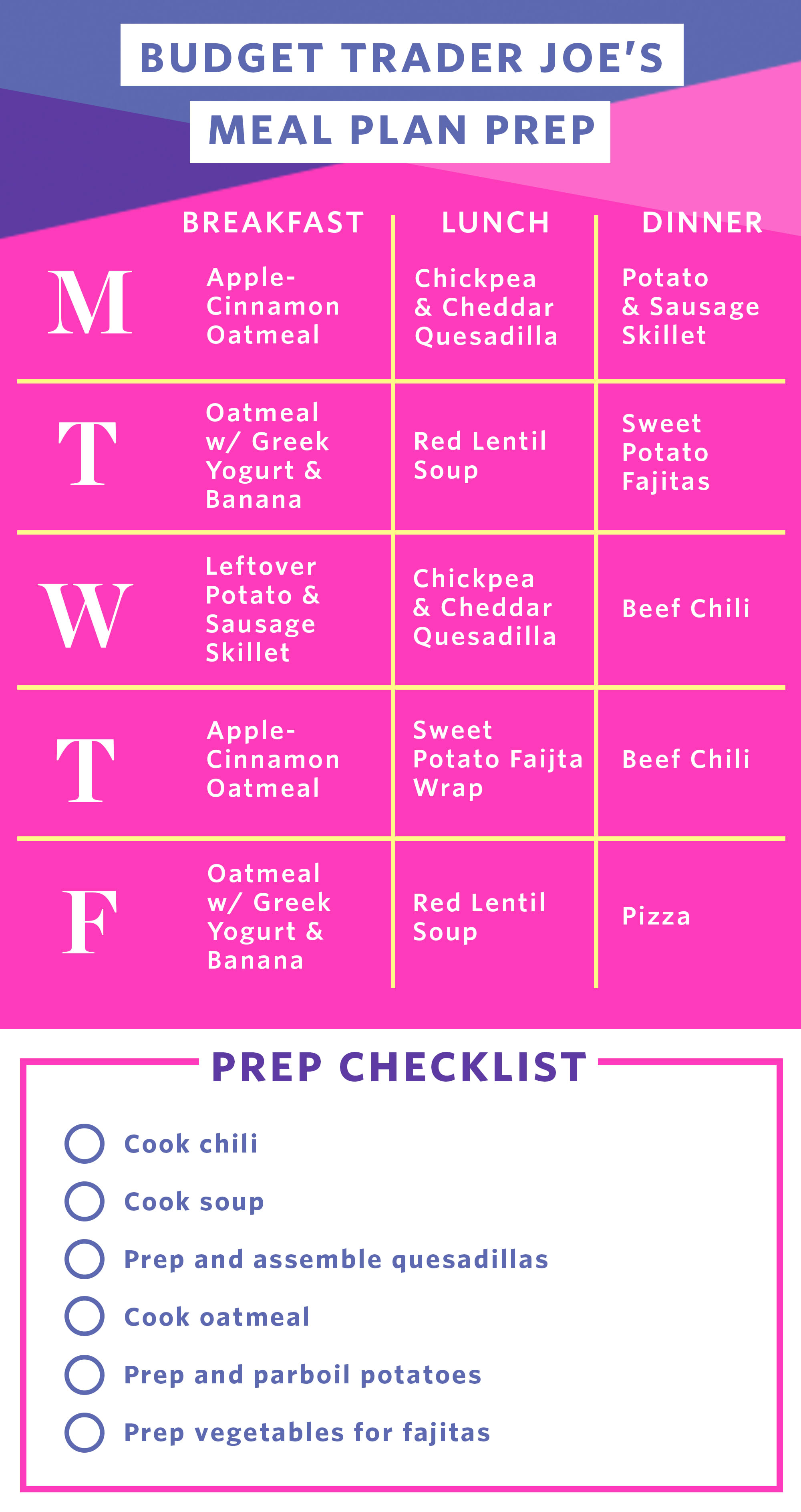 trader joe's budget meal plan