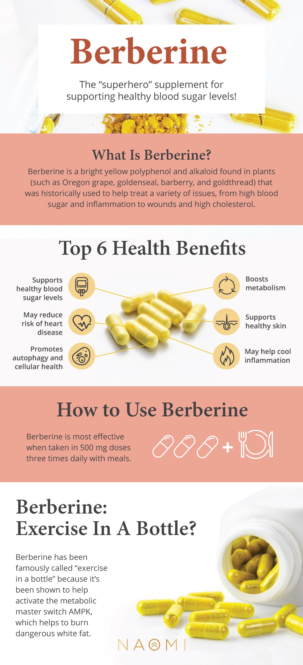 can you take berberine after a meal