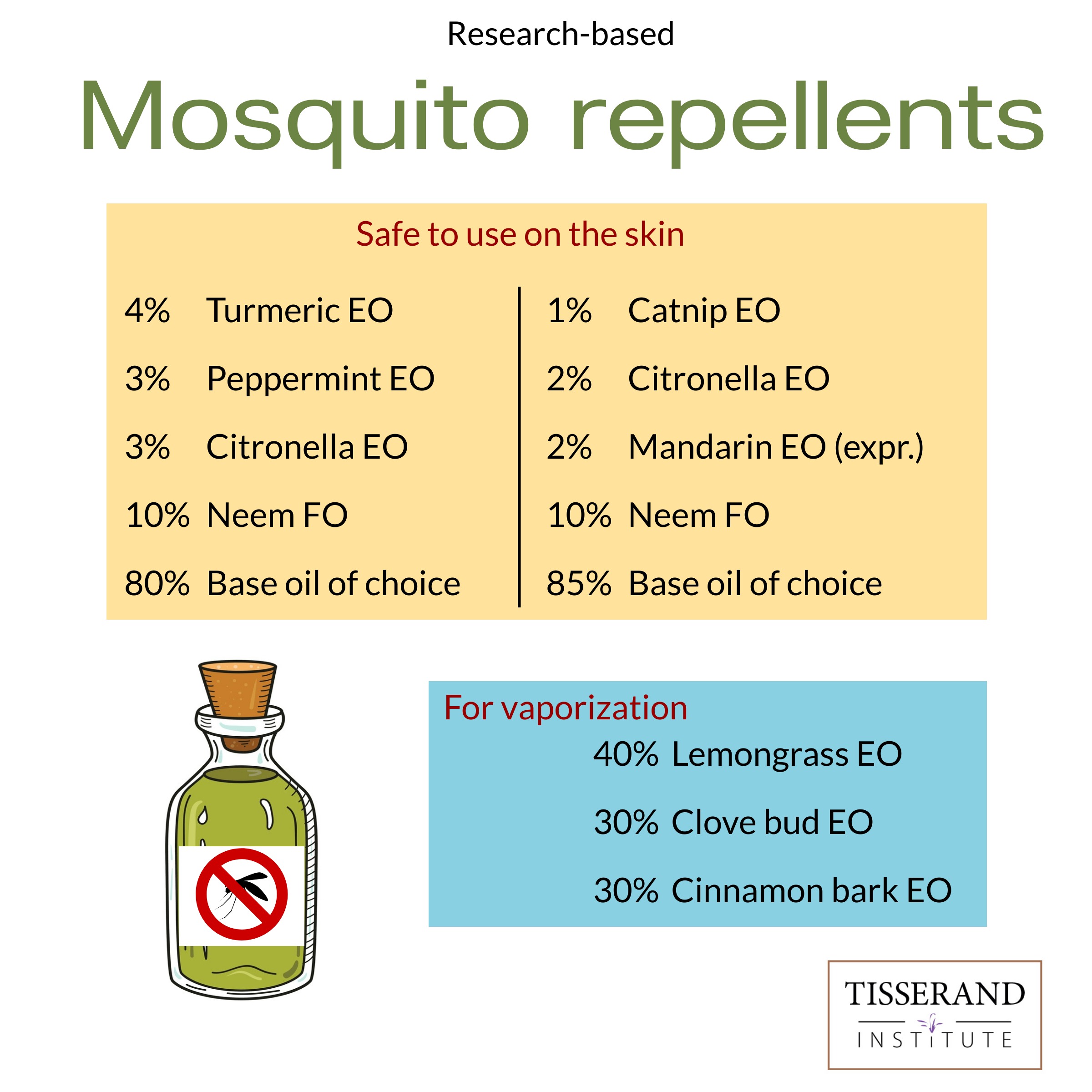 recipe mosquito repellent essential oils