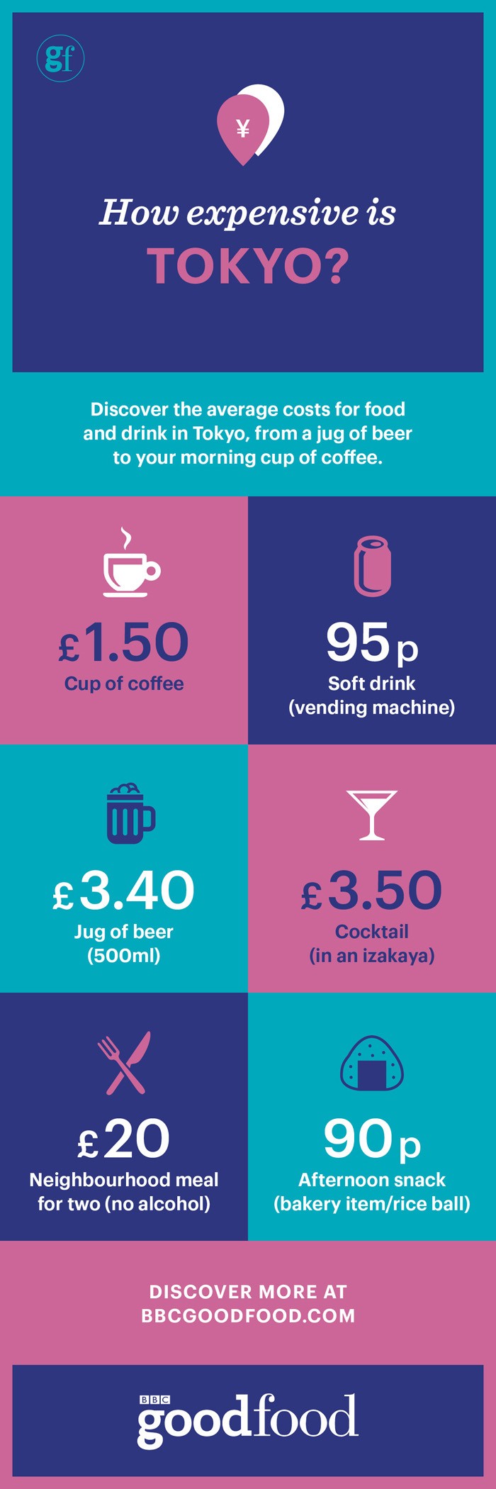 tokyo meal prices