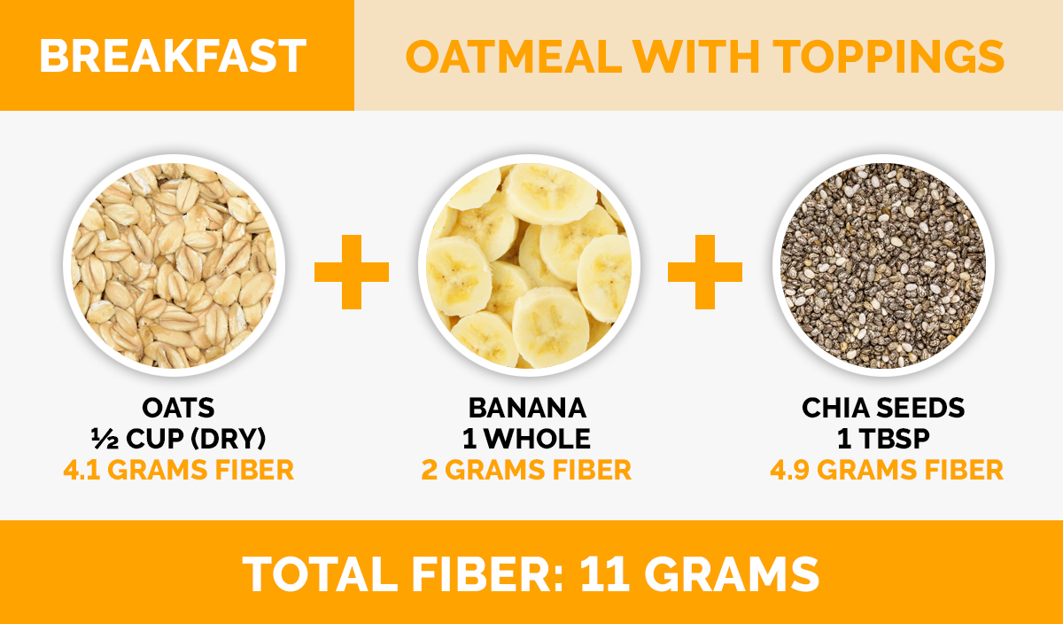 can you take fiber after a meal