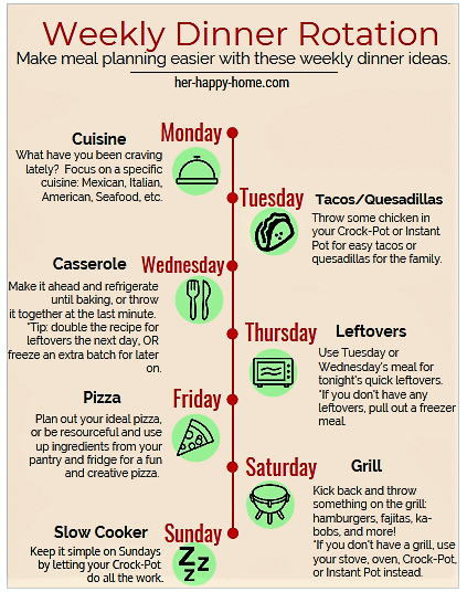meal planning made easy
