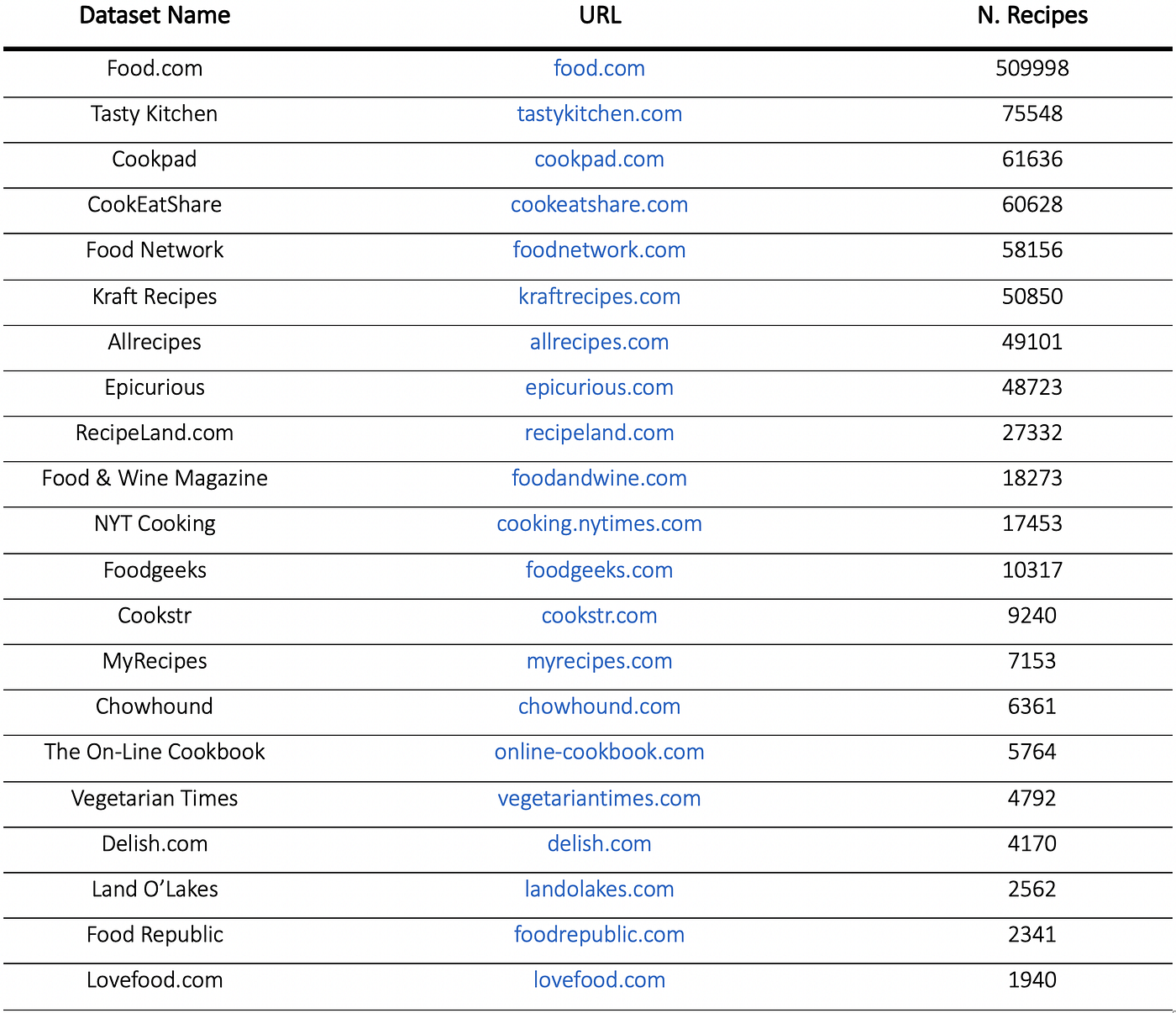 recipe database json archive.org