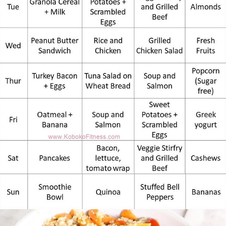 100 50 method weight loss meal plan pdf female