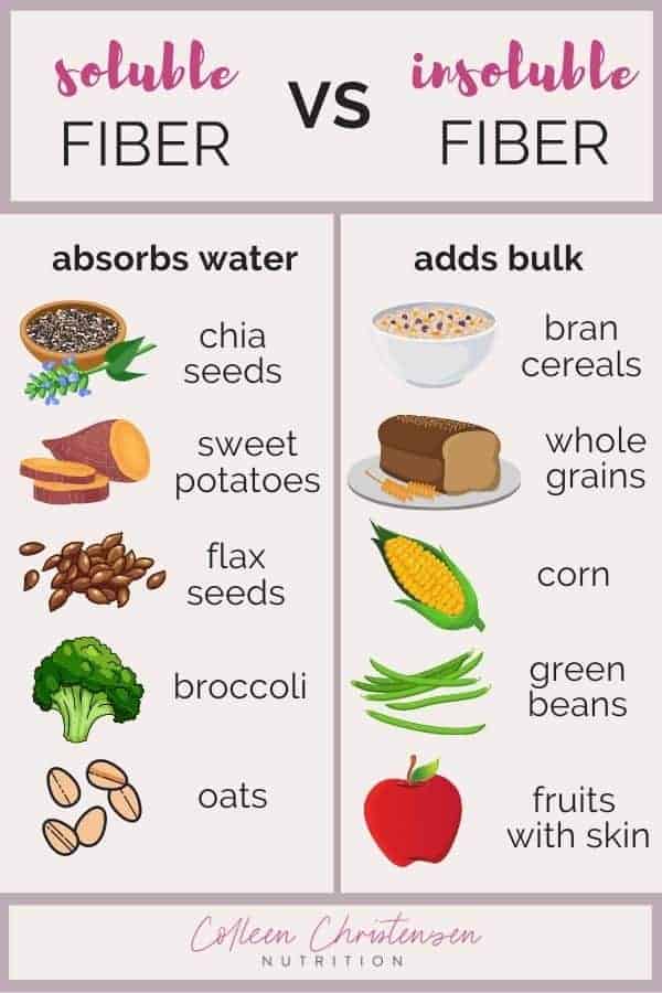 can you take fiber after a meal