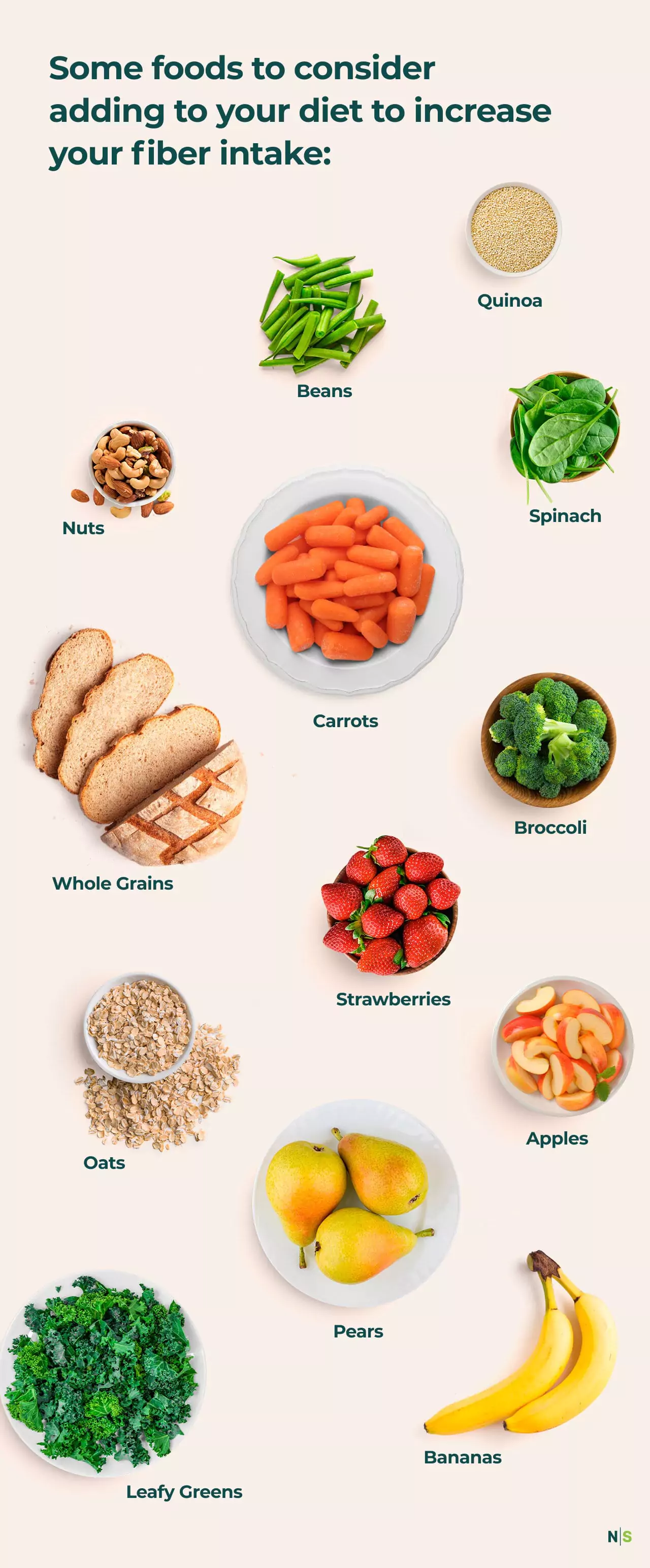 can you take fiber after a meal