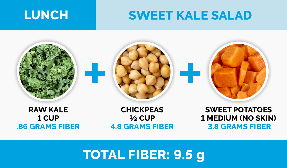 can you take fiber after a meal