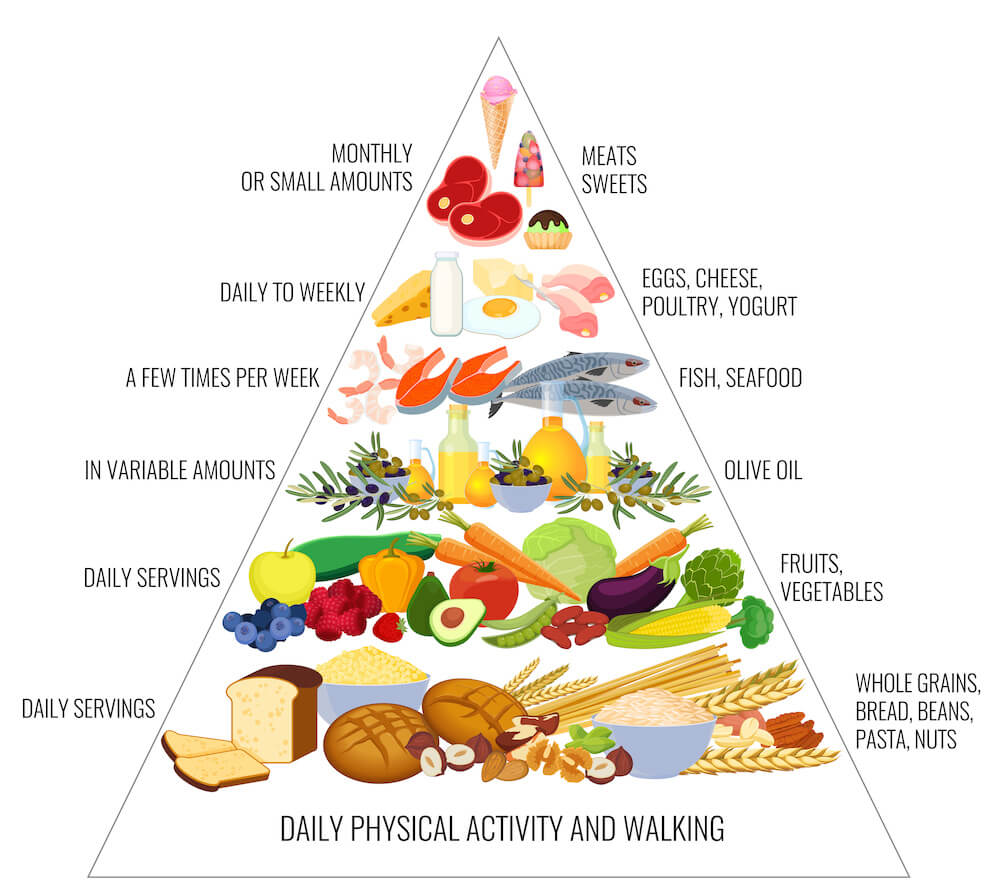 renal meals