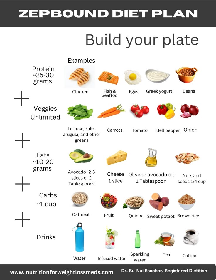 zepbound meal ideas