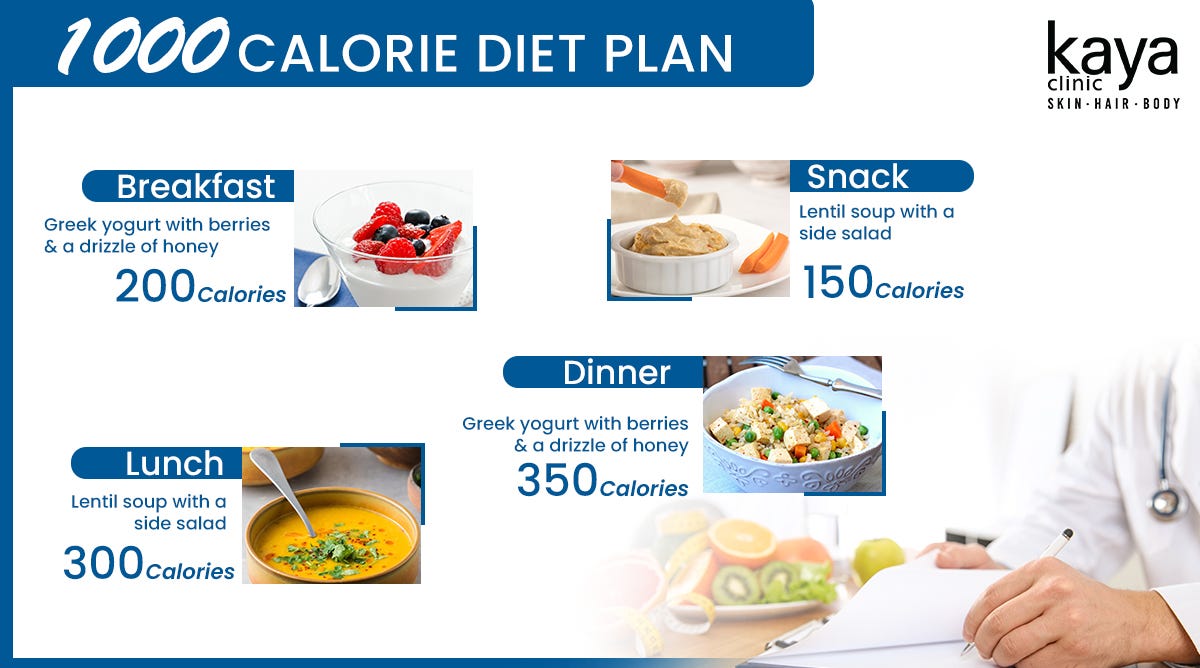 what does 1000 calorie meal look like
