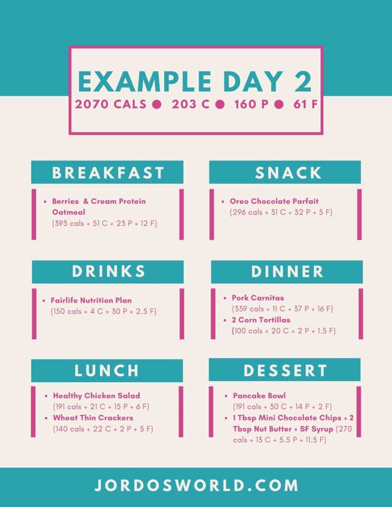 planning healthy meals pdf