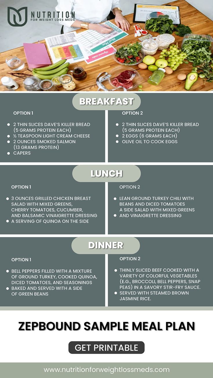 zepbound meal ideas