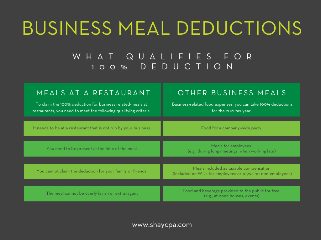 are meals deductible in 2023