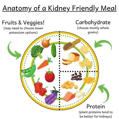 renal meals