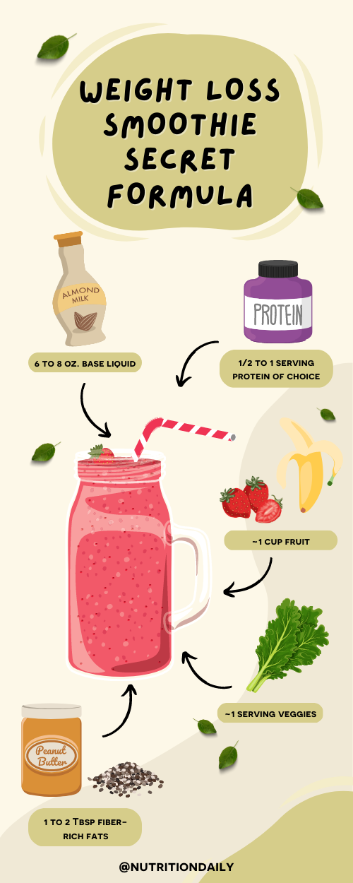 smoothie recipe for weight loss