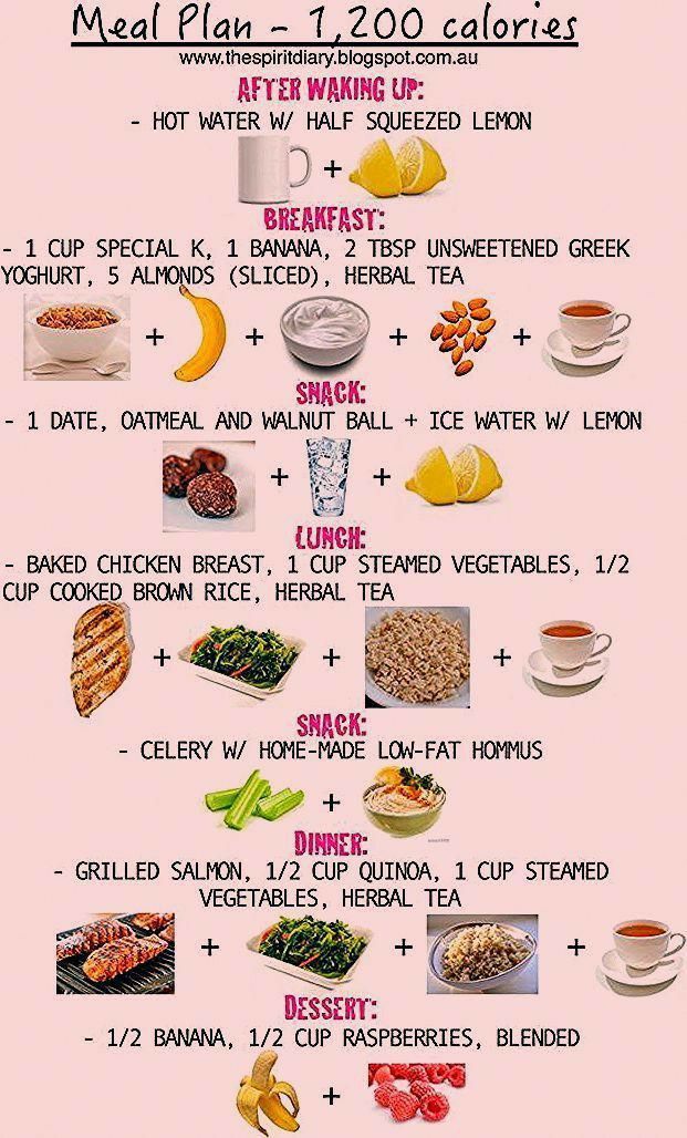 negative calorie diet meal plan