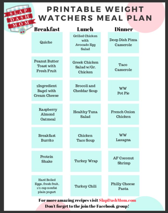 weight watchers meal plan