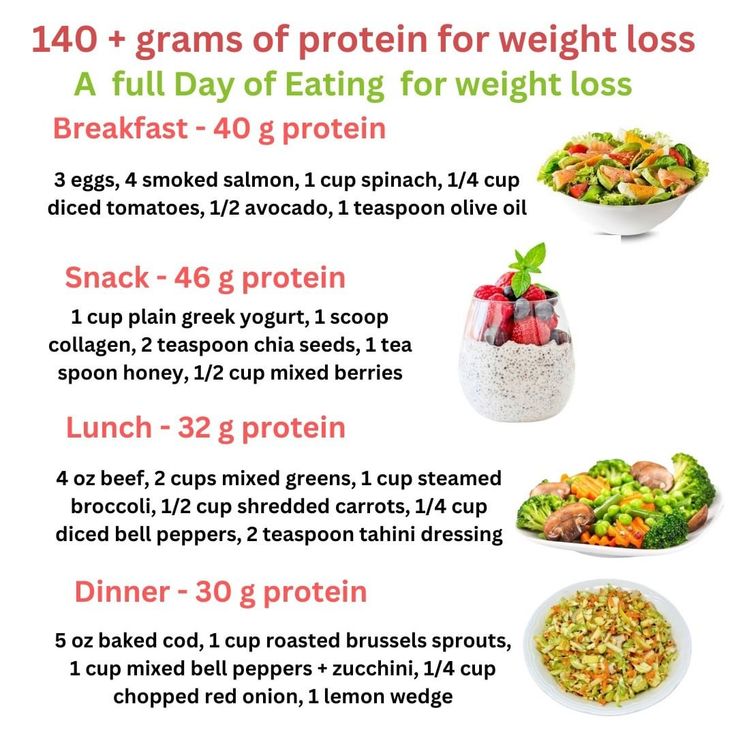 140 g protein meal plan