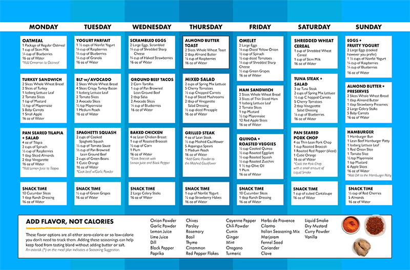 negative calorie diet meal plan