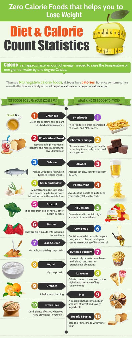 negative calorie diet meal plan