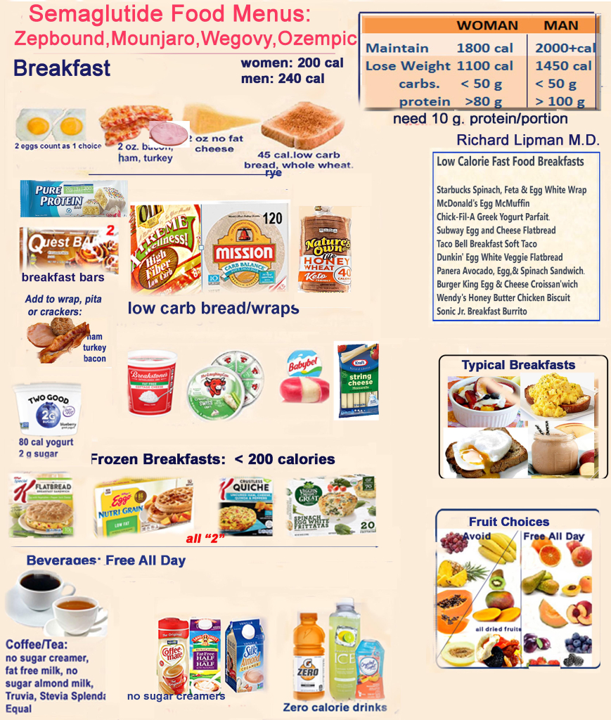 zepbound meal ideas