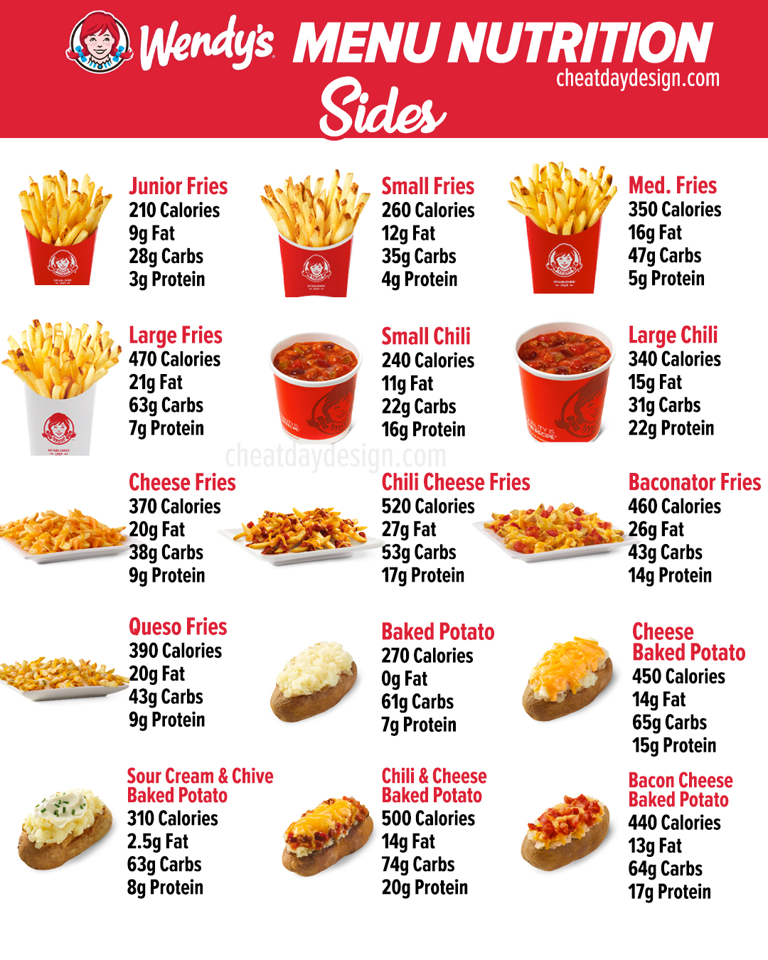 wendys kids meal calories