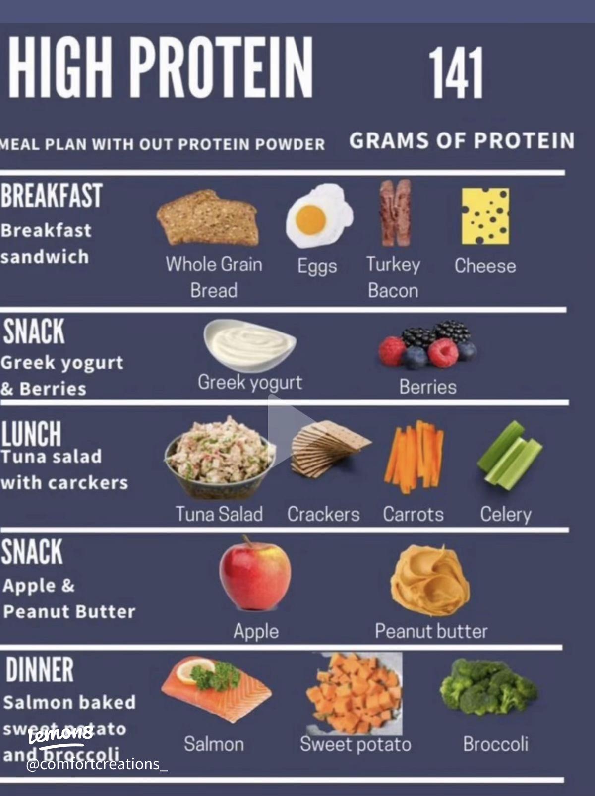 140 g protein meal plan