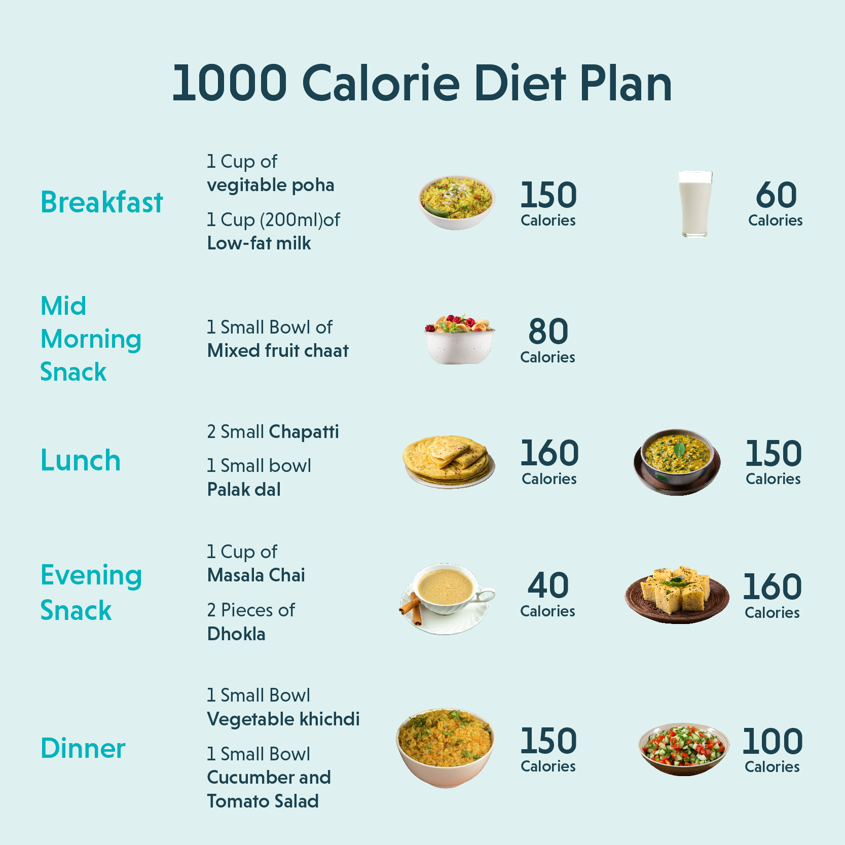 what does 1000 calorie meal look like