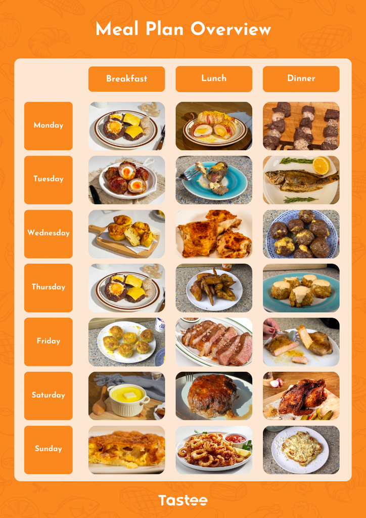 carnivore diet meal prep