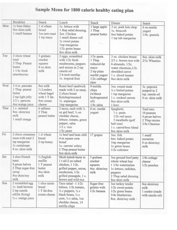 sample diabetic meal plan pdf